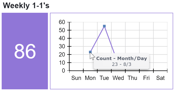 0806 - current week - weekly 1-1 graph