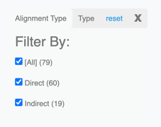 Alignment Type