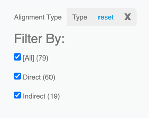 Alignment Type