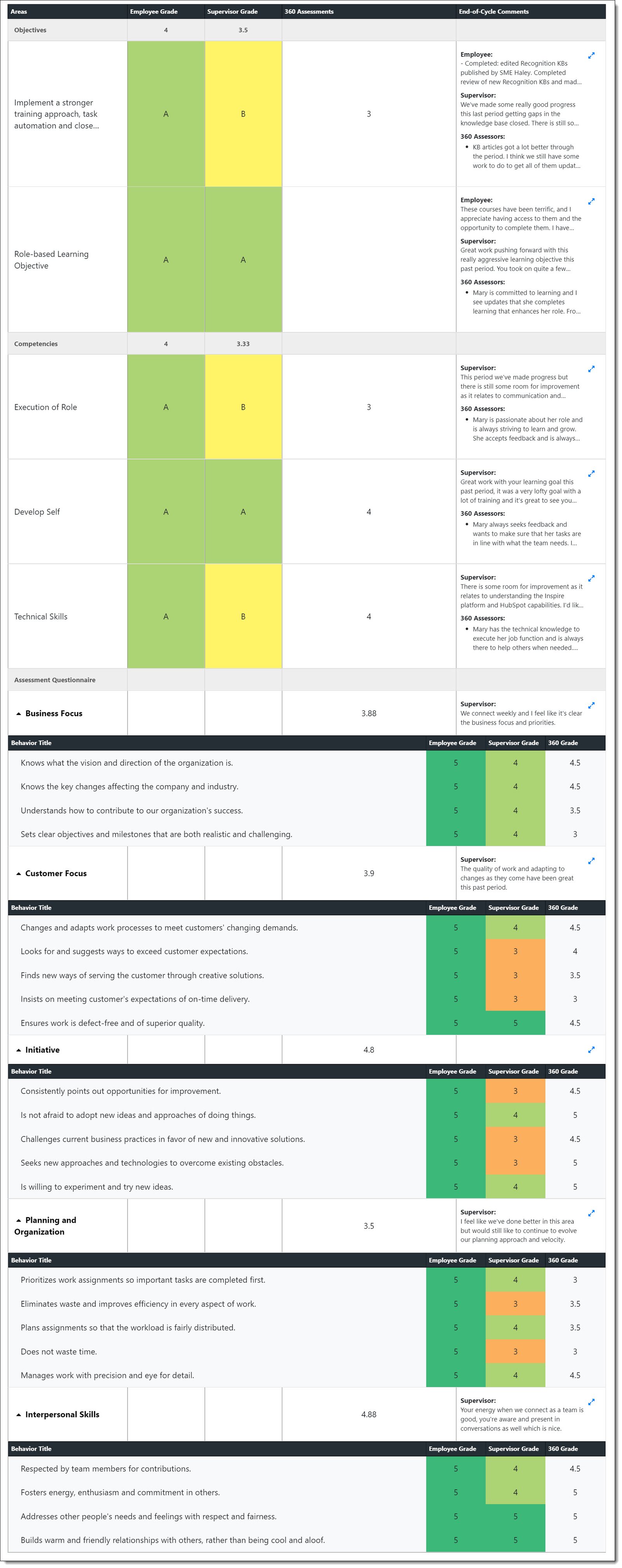 Grade Sheet Tab Details