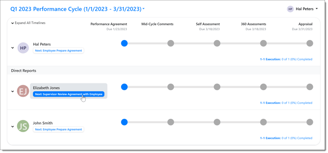 SupervisorCollaborateAgreement
