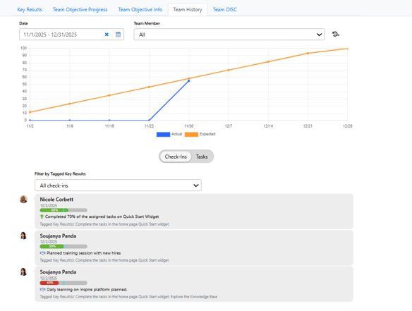 progress bar_team details